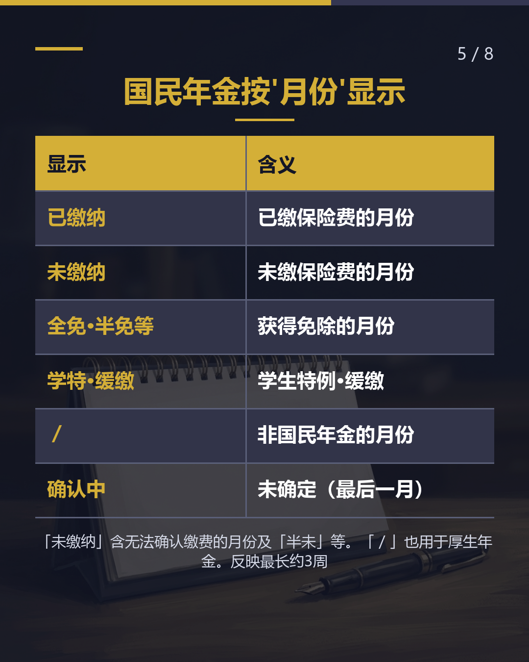 年金记录要 按'月份'查看（5/8）