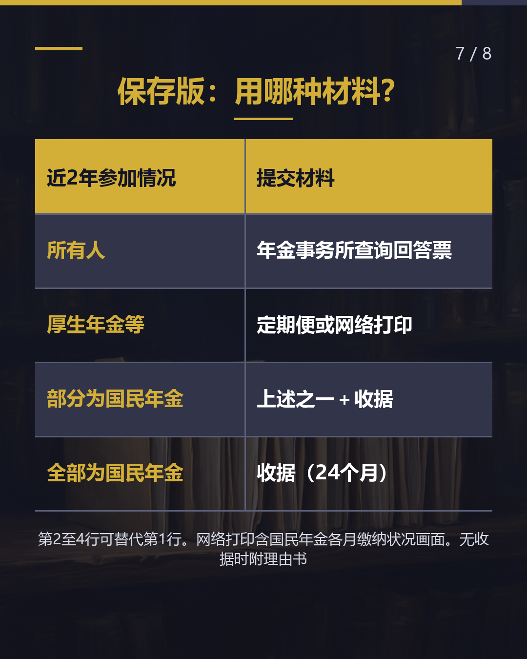 年金记录要 按'月份'查看（7/8）