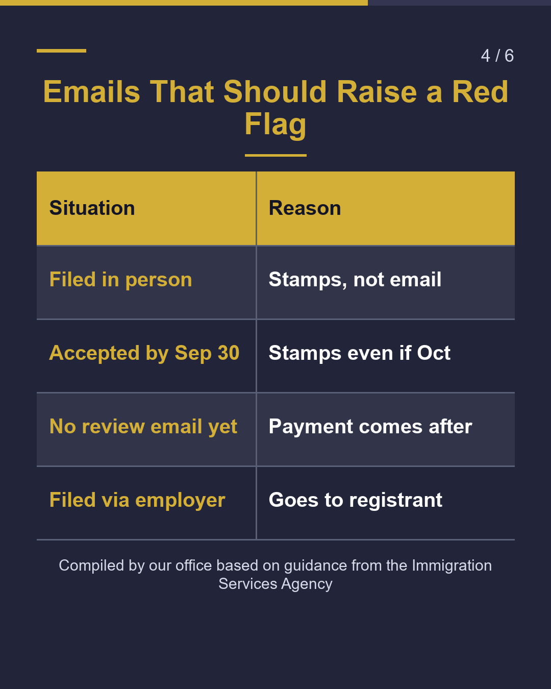 Immigration Payment Emails Legitimate? or Scam?（4/6）
