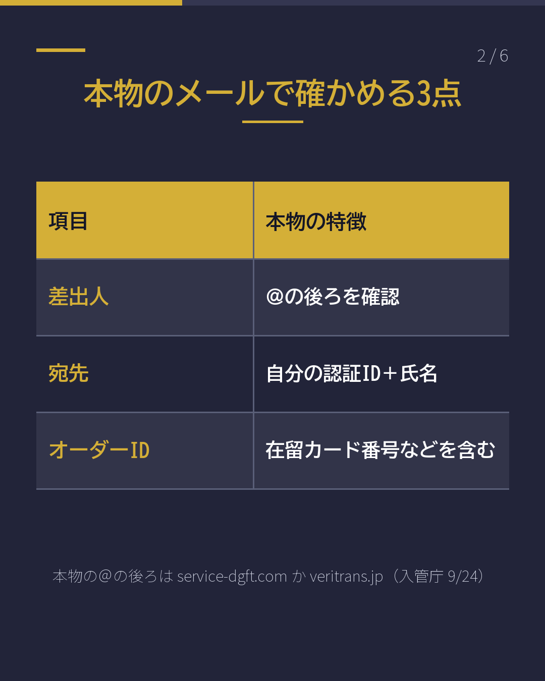 入管の支払いメール 本物? 詐欺?(2/6)