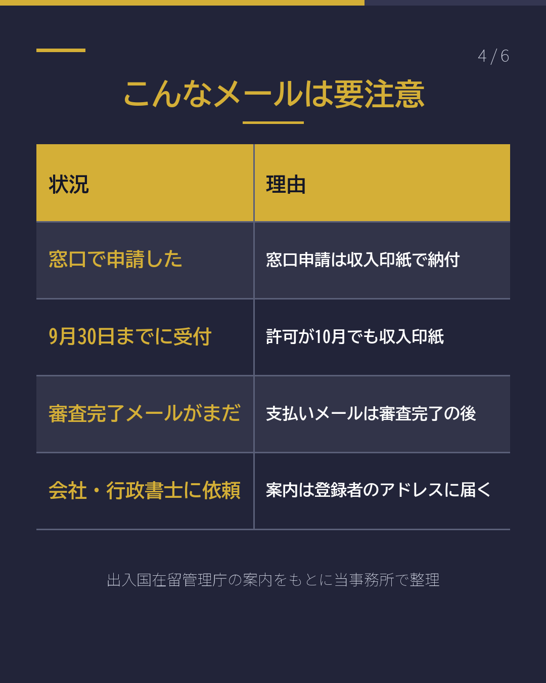 入管の支払いメール 本物? 詐欺?(4/6)