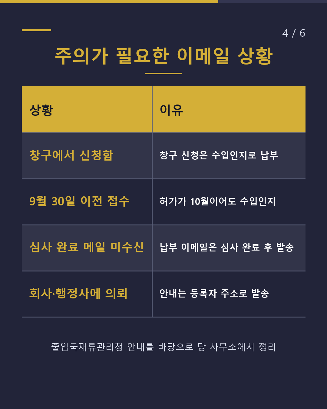 출입국관리청 납부 이메일 진짜? 사기?(4/6)