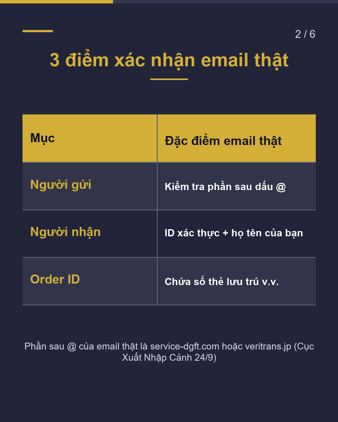 Email thanh toán từ cục xuất nhập cảnh Thật? Lừa đảo?(2/6)