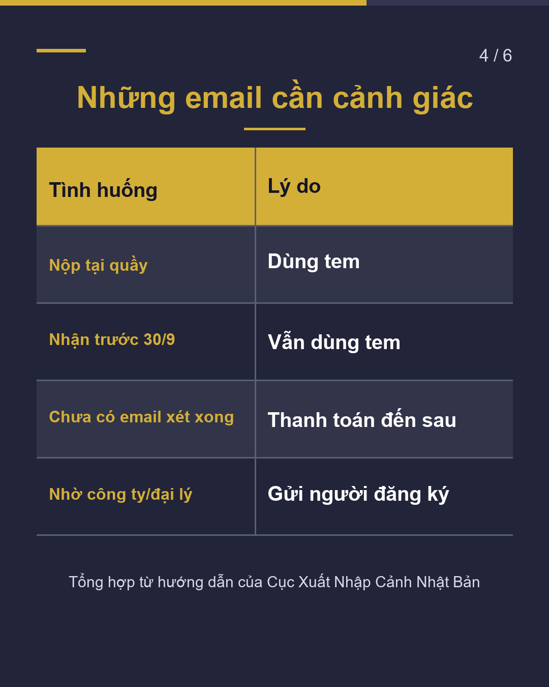 Email thanh toán từ cục xuất nhập cảnh Thật? Lừa đảo?(4/6)
