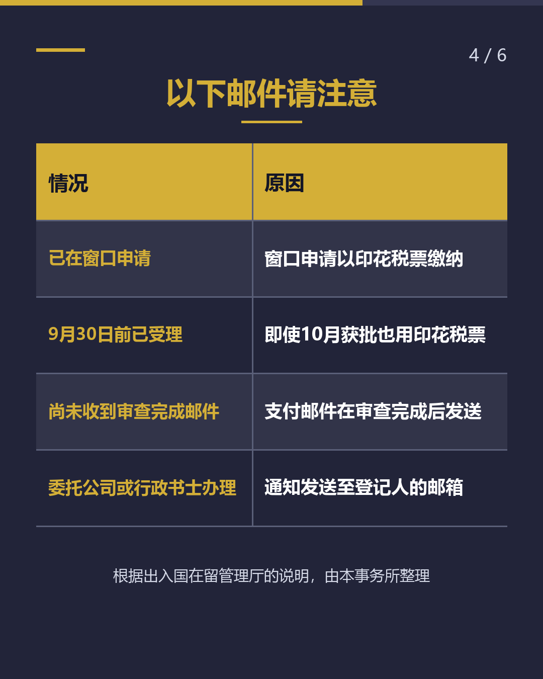 入管支付邮件 真实？ 诈骗？（4/6）