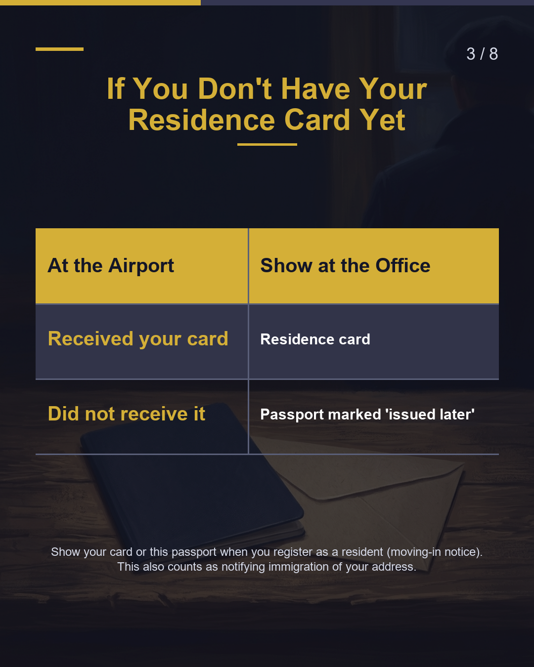 First Step After Arrival 14 Days to Register at Your City/Ward Office（3/8）