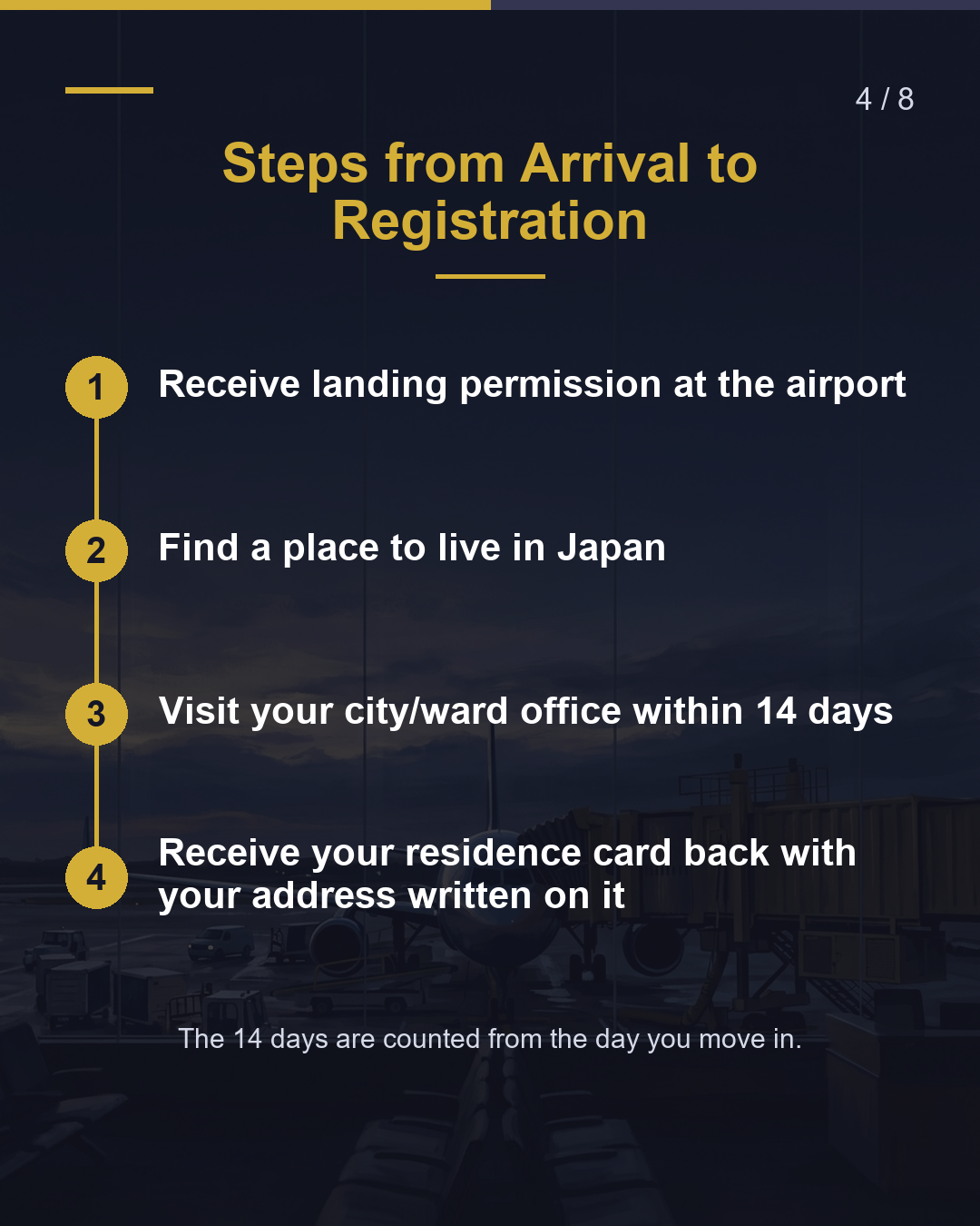 First Step After Arrival 14 Days to Register at Your City/Ward Office（4/8）