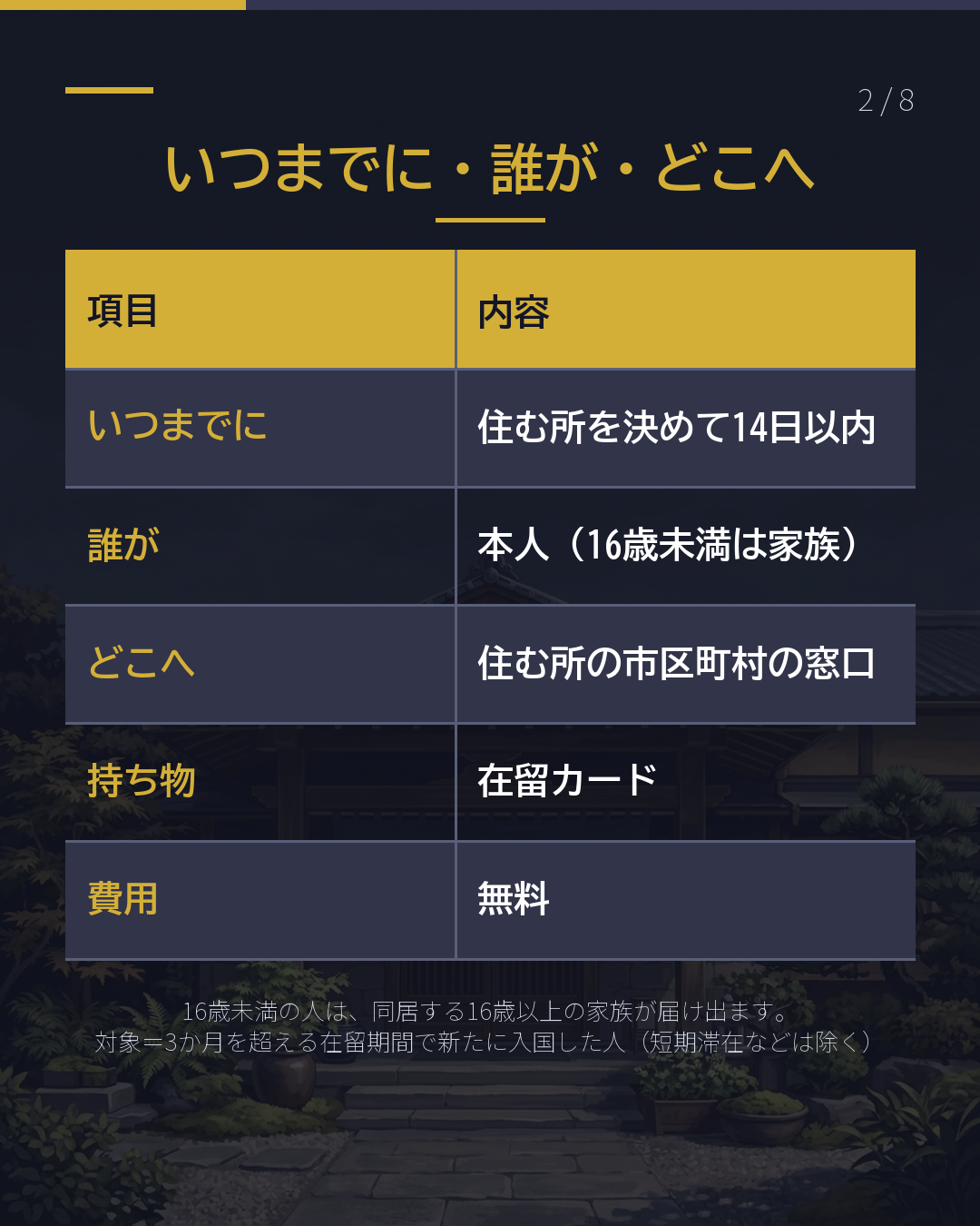 来日して最初の届出 住む所が決まって14日 窓口は市区町村(2/8)
