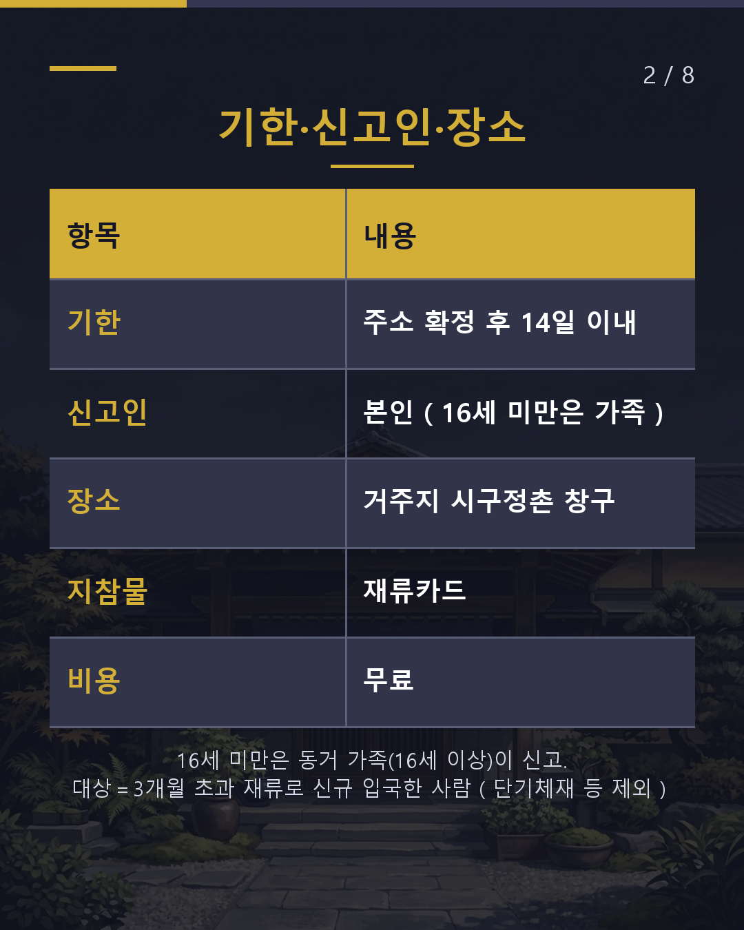 입국 후 첫 신고 주소 확정 후 14일 이내 창구는 시구정촌(2/8)