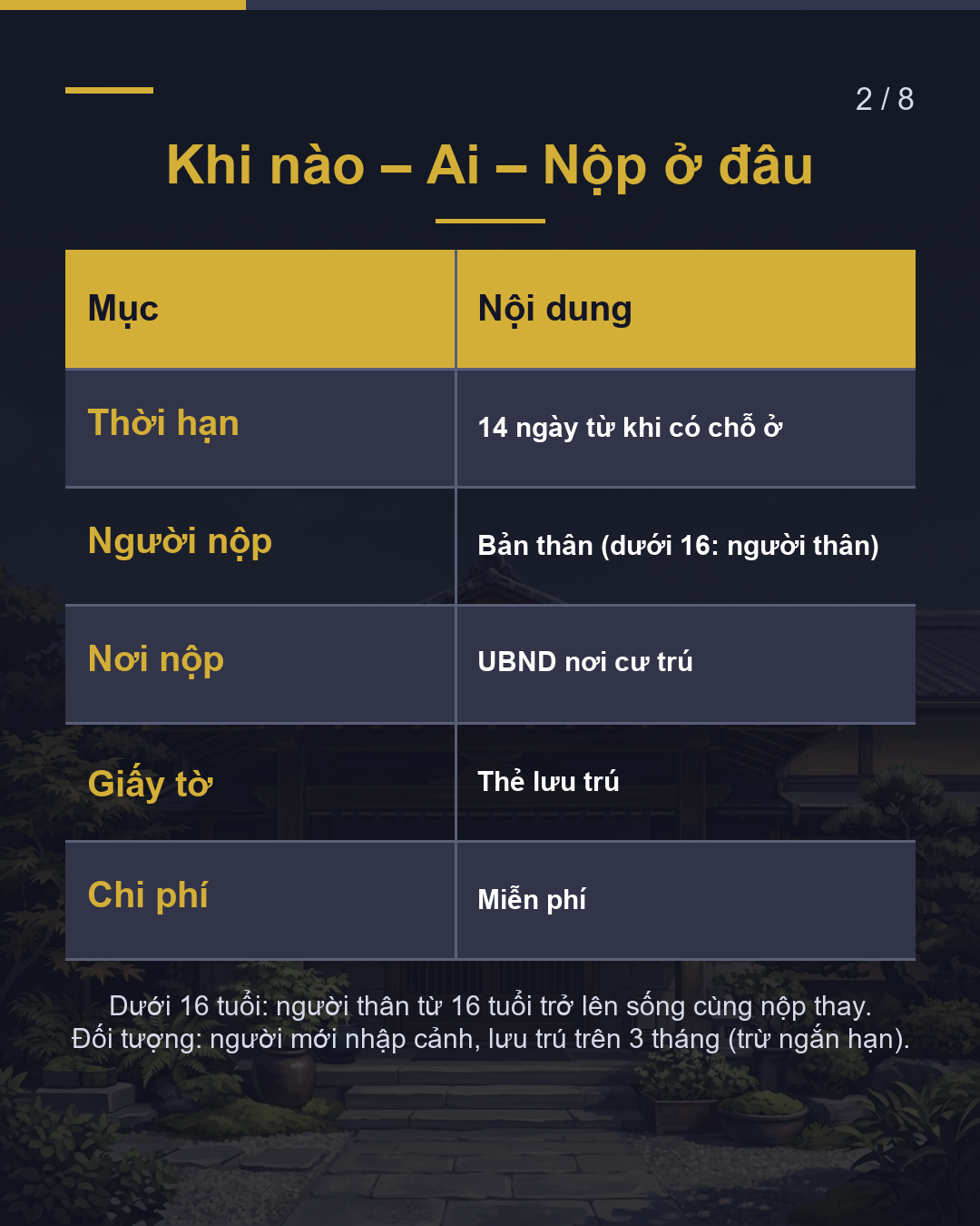 Thủ tục đầu tiên ở Nhật 14 ngày từ khi có chỗ ở Nộp tại UBND(2/8)