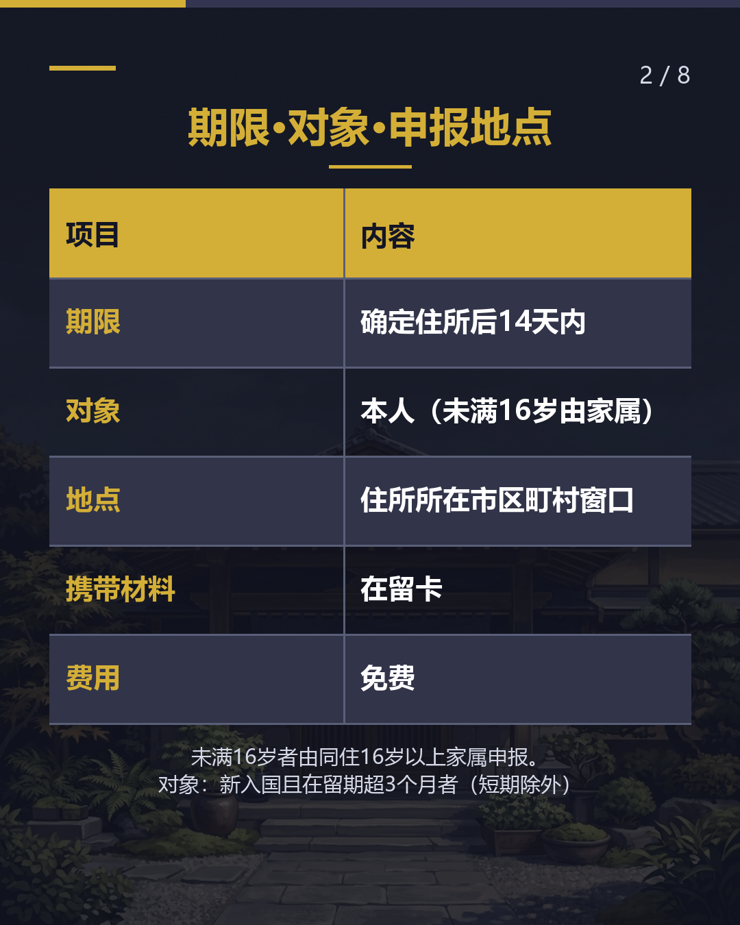 来日后的首次申报 确定住所后14天 窗口在市区町村（2/8）