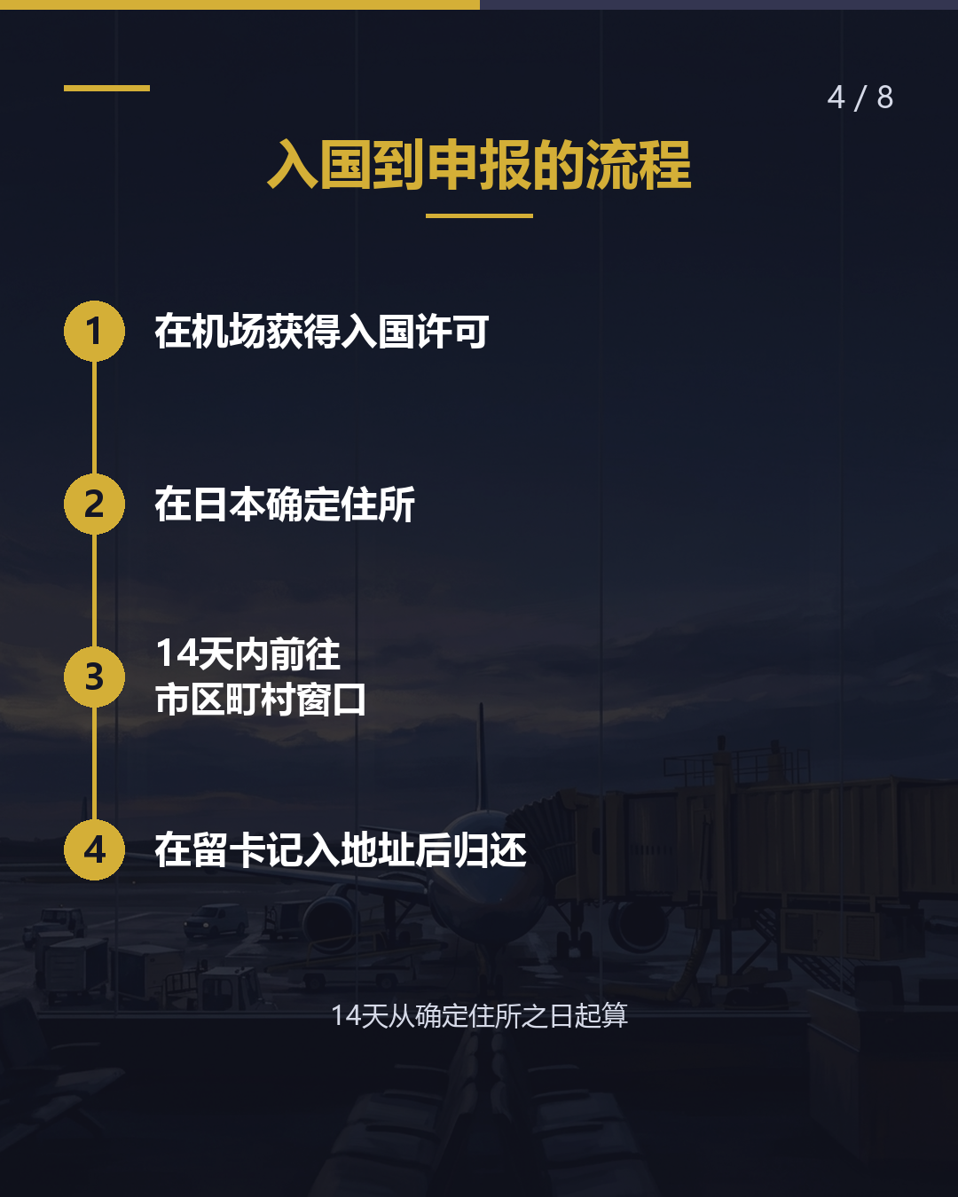来日后的首次申报 确定住所后14天 窗口在市区町村（4/8）
