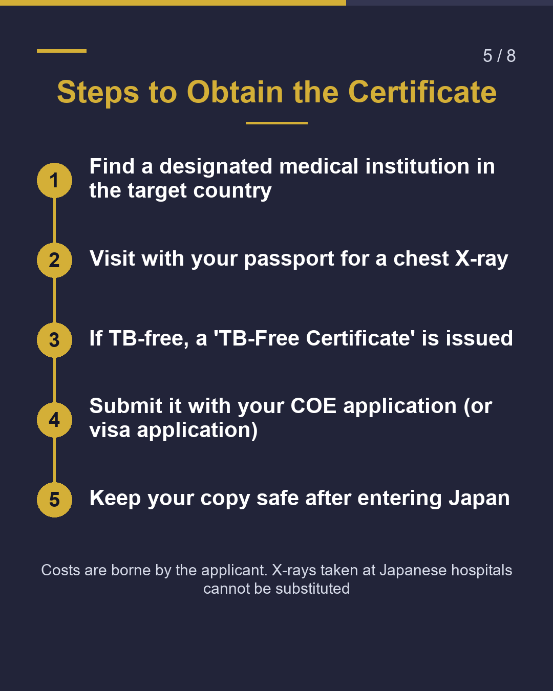 Pre-Entry TB Test Which Countries Need It?（5/8）