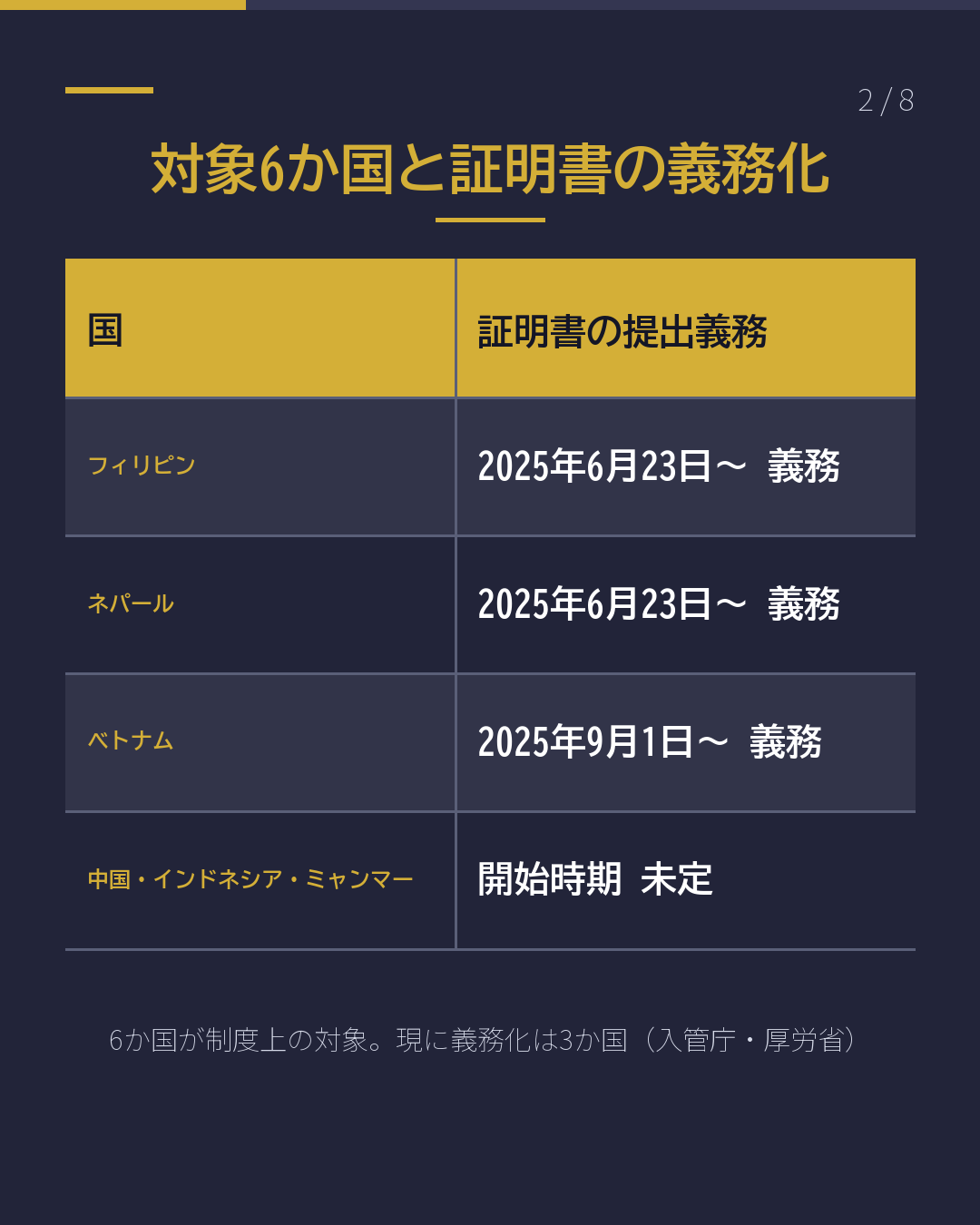 家族を日本に呼ぶ前に 入国前の結核検査 必要な国は?(2/8)