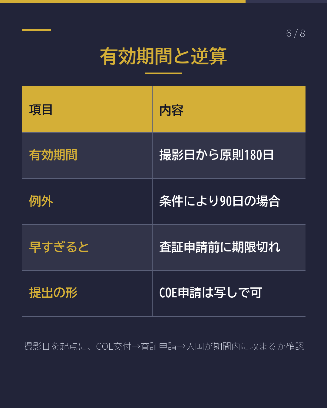 家族を日本に呼ぶ前に 入国前の結核検査 必要な国は?(6/8)