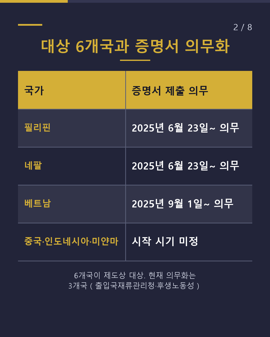 가족 초청 전에 입국 전 결핵 검사 필요한 나라는?(2/8)
