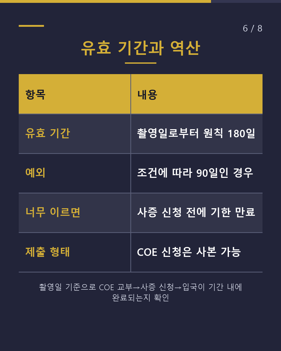 가족 초청 전에 입국 전 결핵 검사 필요한 나라는?(6/8)