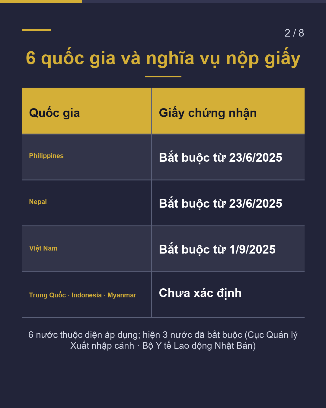 Khám lao trước khi nhập cảnh Nước nào bắt buộc?(2/8)