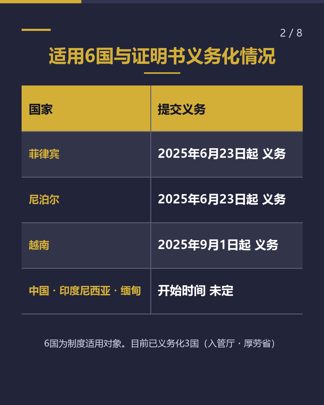 将家人接来日本之前 入境前结核检查 哪些国家需要？（2/8）
