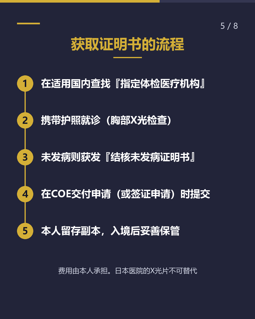 将家人接来日本之前 入境前结核检查 哪些国家需要？（5/8）