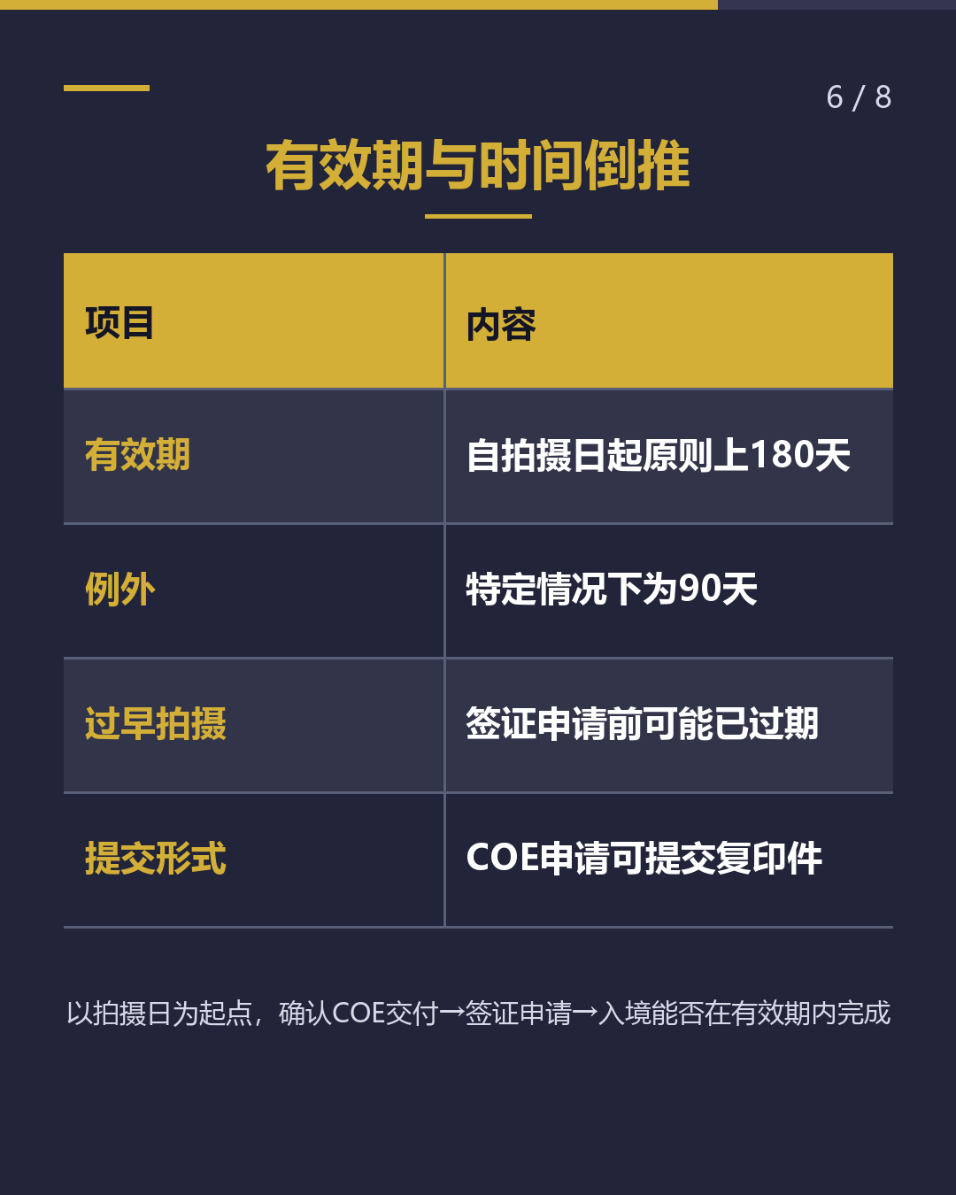 将家人接来日本之前 入境前结核检查 哪些国家需要？（6/8）