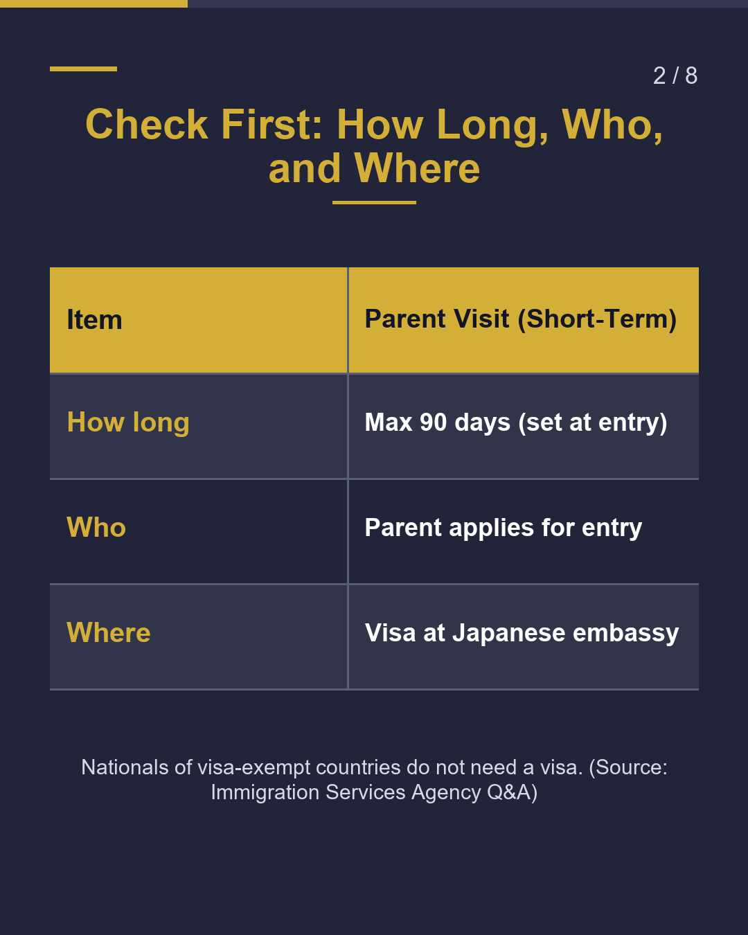 Bring a Parent to Japan? Max 90-Day Visit（2/8）