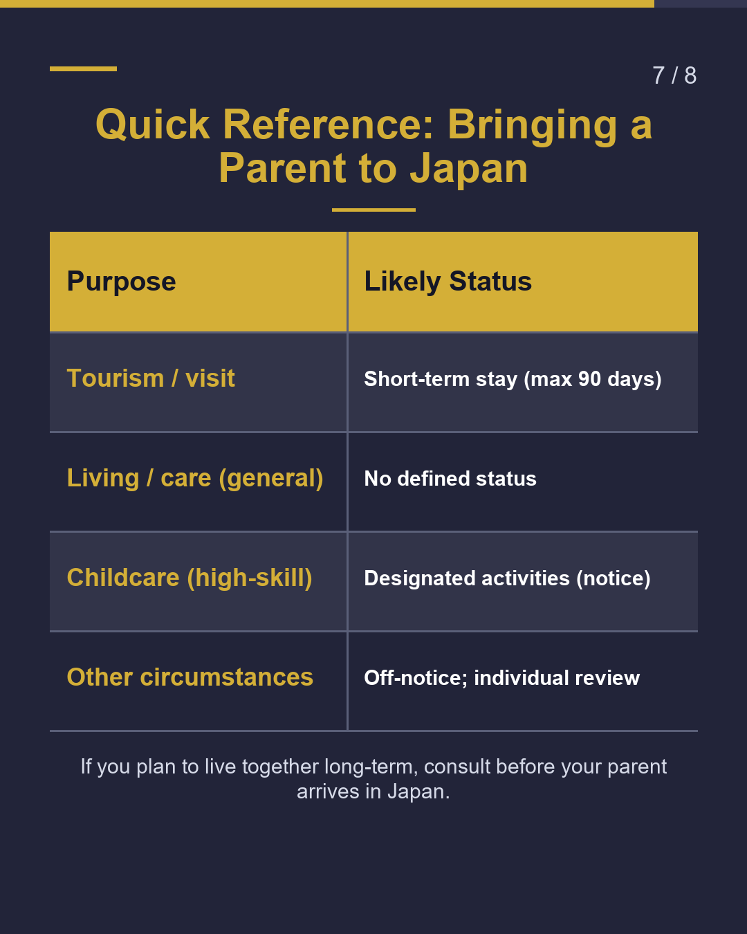 Bring a Parent to Japan? Max 90-Day Visit（7/8）