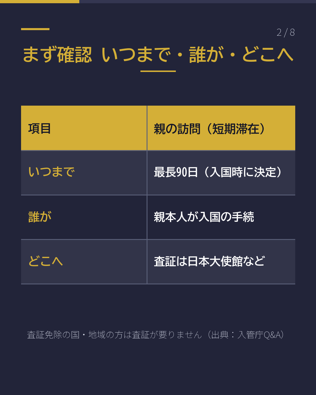 親を日本に呼びたい 入管に何をする? 短期滞在は最長90日(2/8)