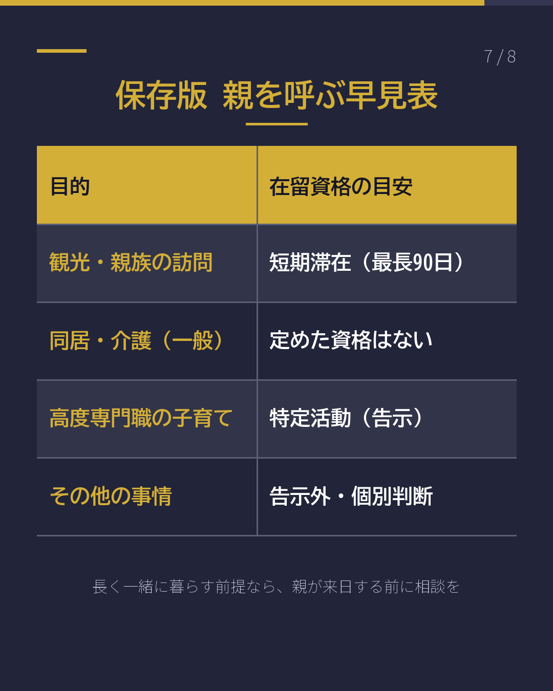 親を日本に呼びたい 入管に何をする? 短期滞在は最長90日(7/8)