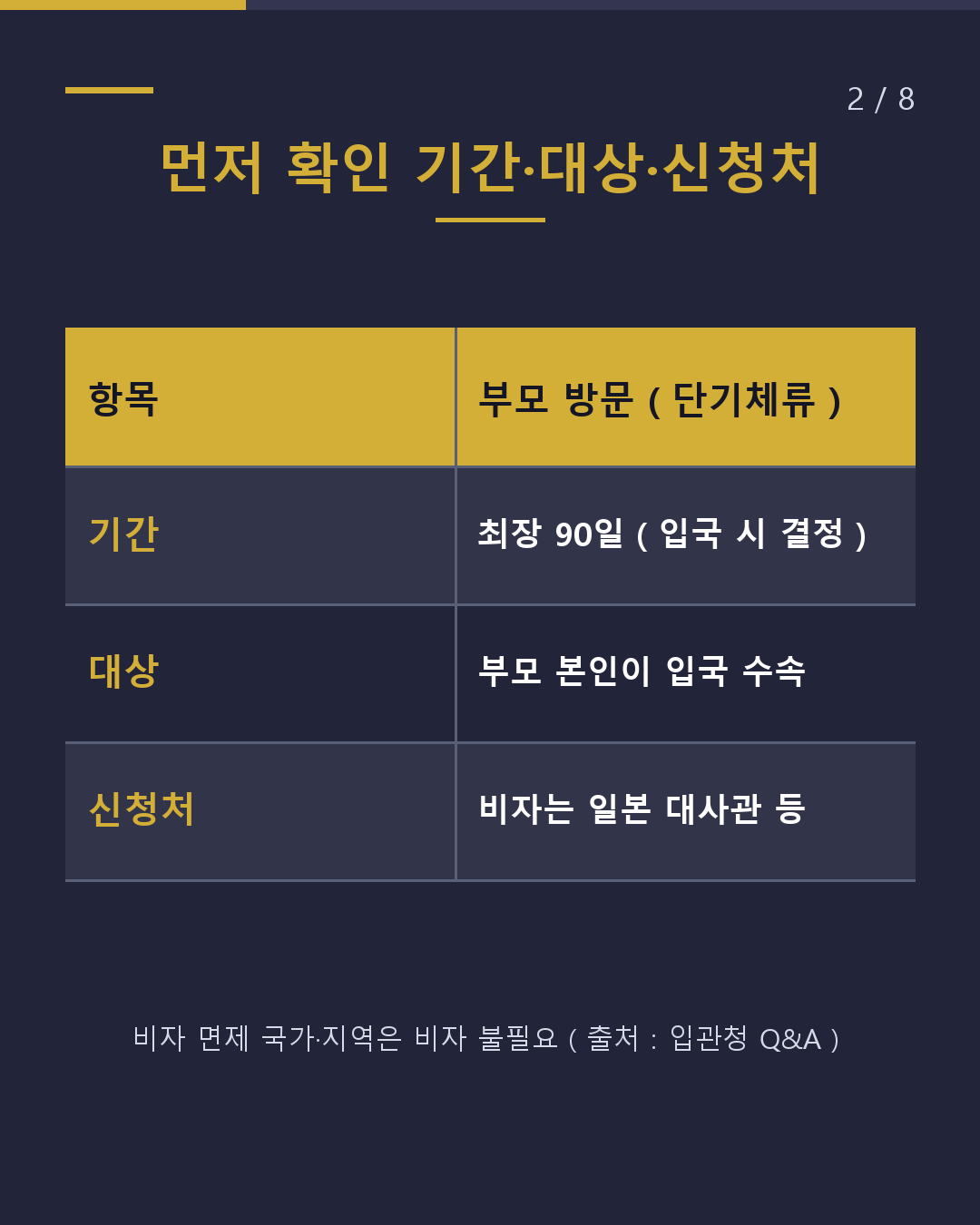 부모님을 일본에 초청 입관 절차는? 단기체류 최장 90일(2/8)