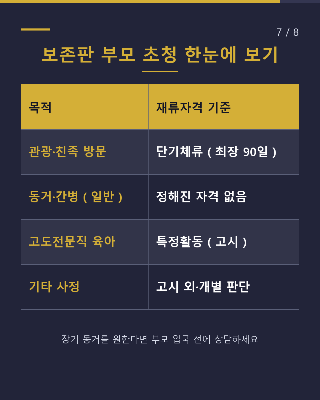 부모님을 일본에 초청 입관 절차는? 단기체류 최장 90일(7/8)