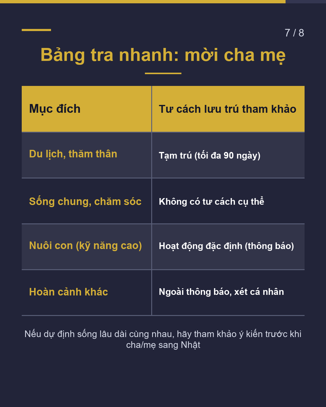 Mời cha mẹ sang Nhật Cần làm thủ tục gì? Tạm trú tối đa 90 ngày(7/8)