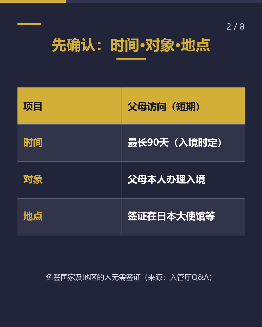 想接父母来日本 要办哪些手续？ 短期居留最长90天（2/8）