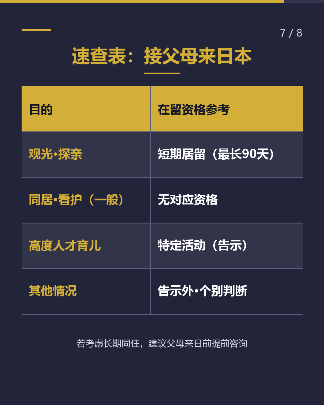 想接父母来日本 要办哪些手续？ 短期居留最长90天（7/8）