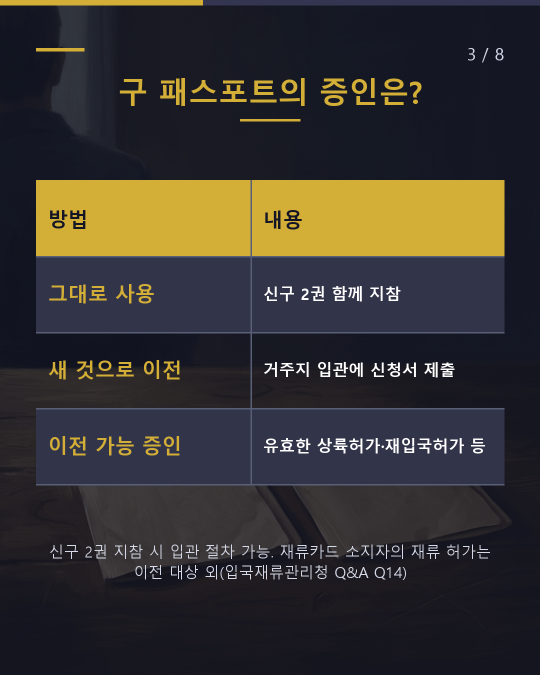 패스포트를 갱신하면 입관 신고가 필요할까?(3/8)