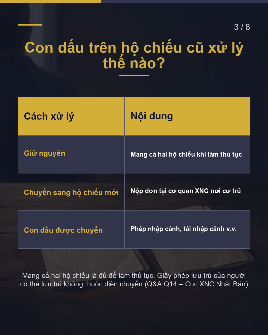 Đổi hộ chiếu mới có cần khai báo với Cục XNC?(3/8)
