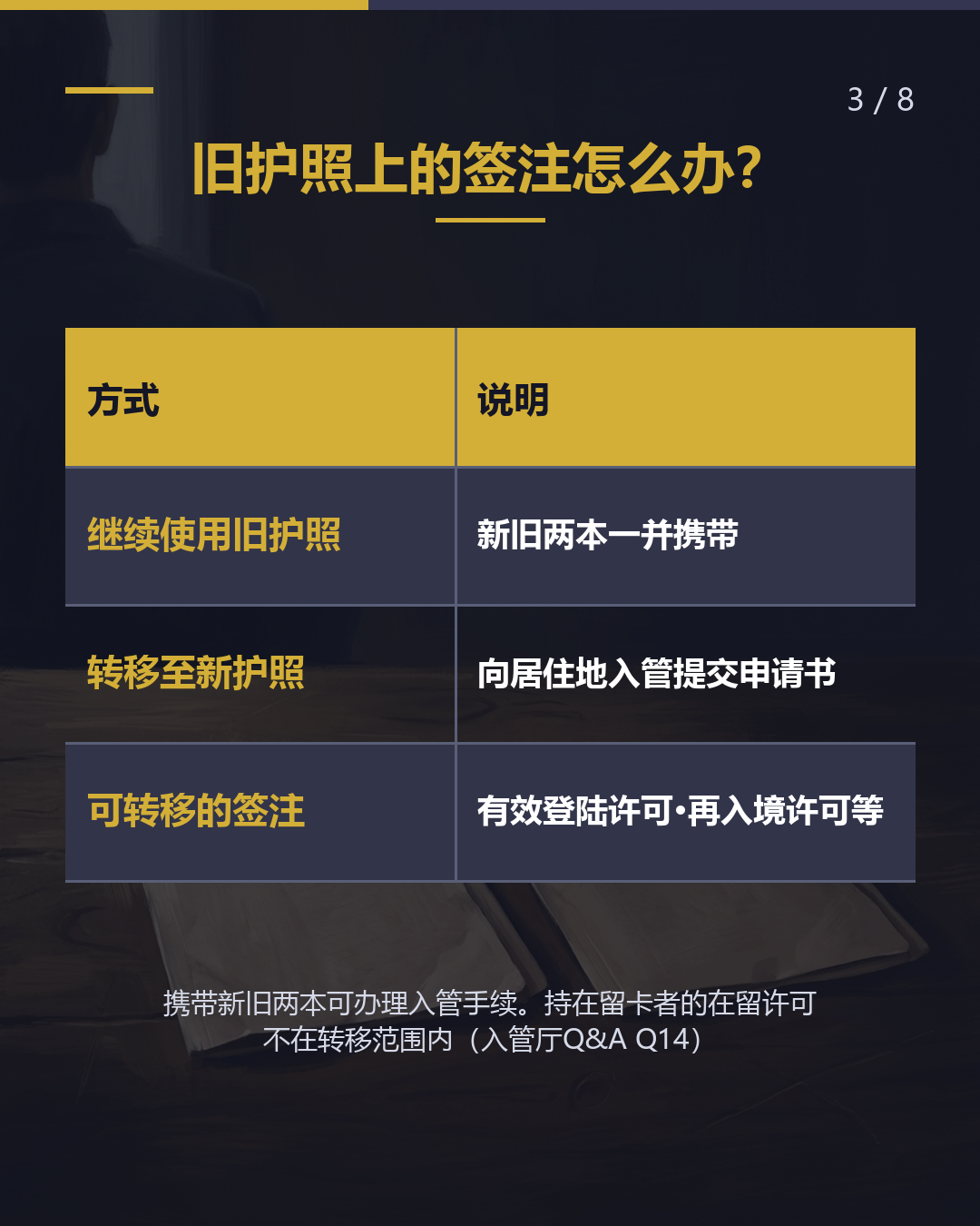 更新护照后 需要向入管局 申报吗？（3/8）