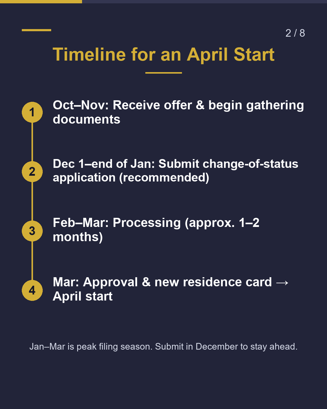 Got a Job Offer? Student → Work Visa When to Apply?（2/8）