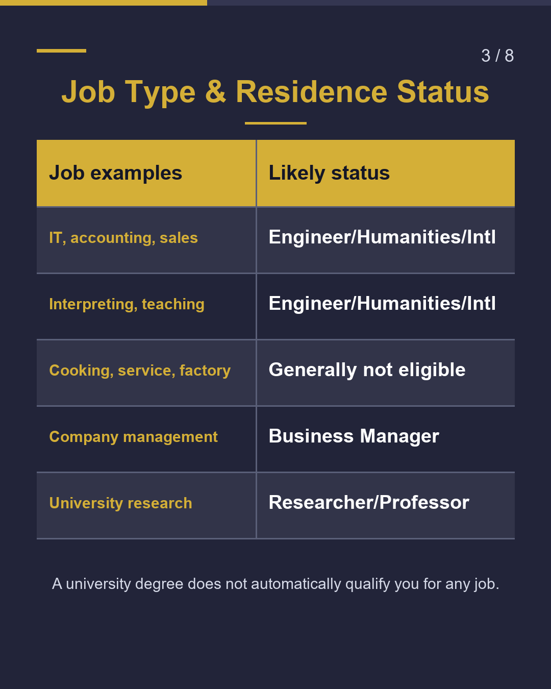 Got a Job Offer? Student → Work Visa When to Apply?（3/8）