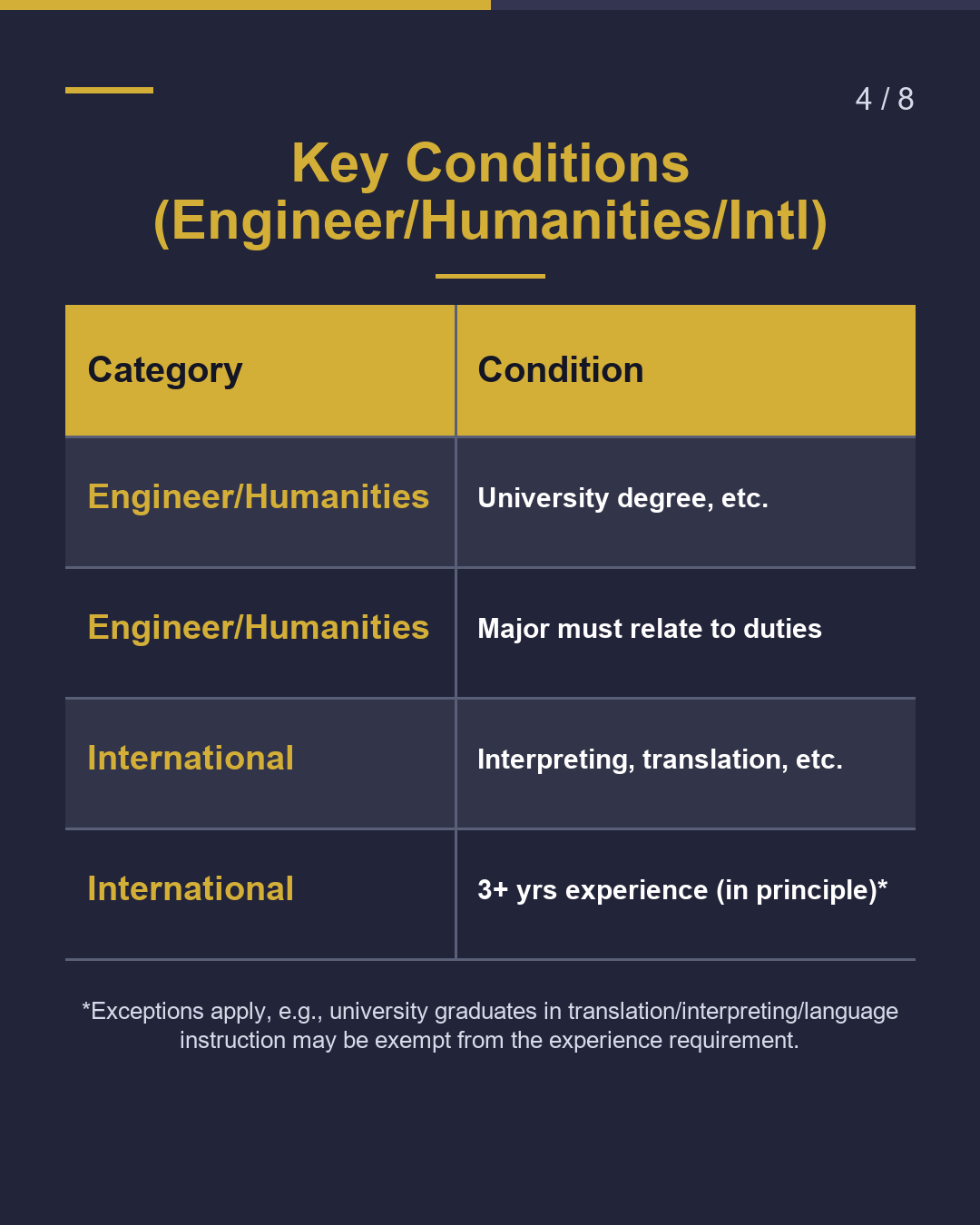 Got a Job Offer? Student → Work Visa When to Apply?（4/8）