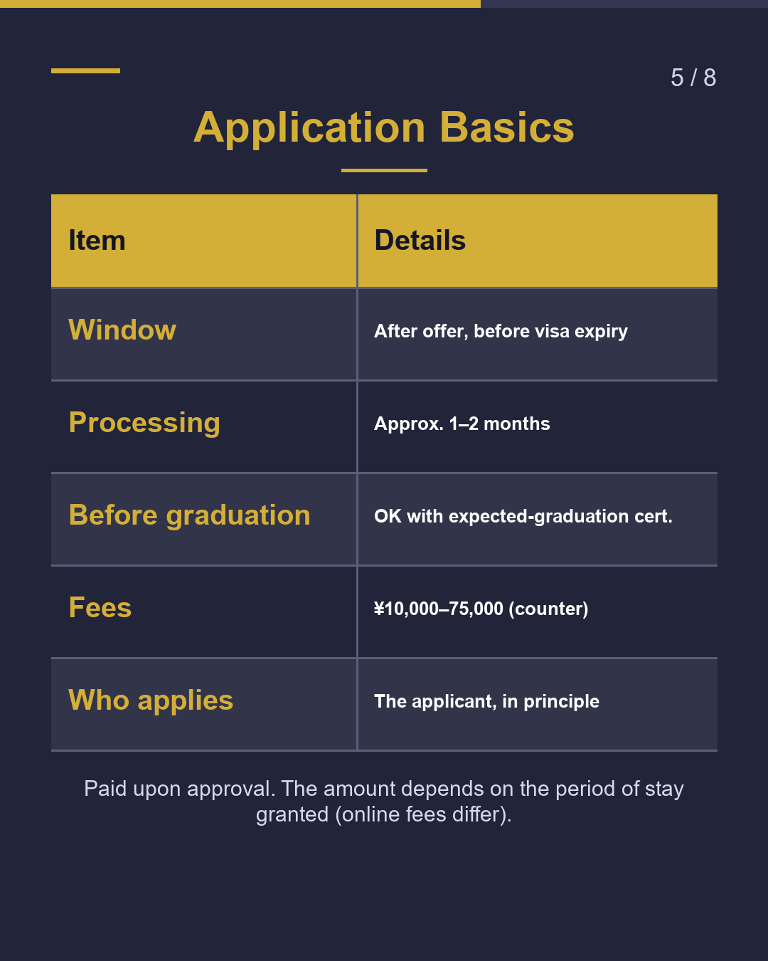 Got a Job Offer? Student → Work Visa When to Apply?（5/8）