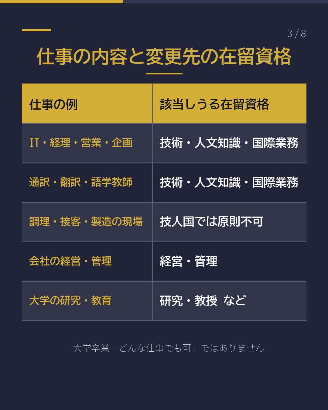 内定が出たら 留学→就労ビザ いつ申請する?(3/8)