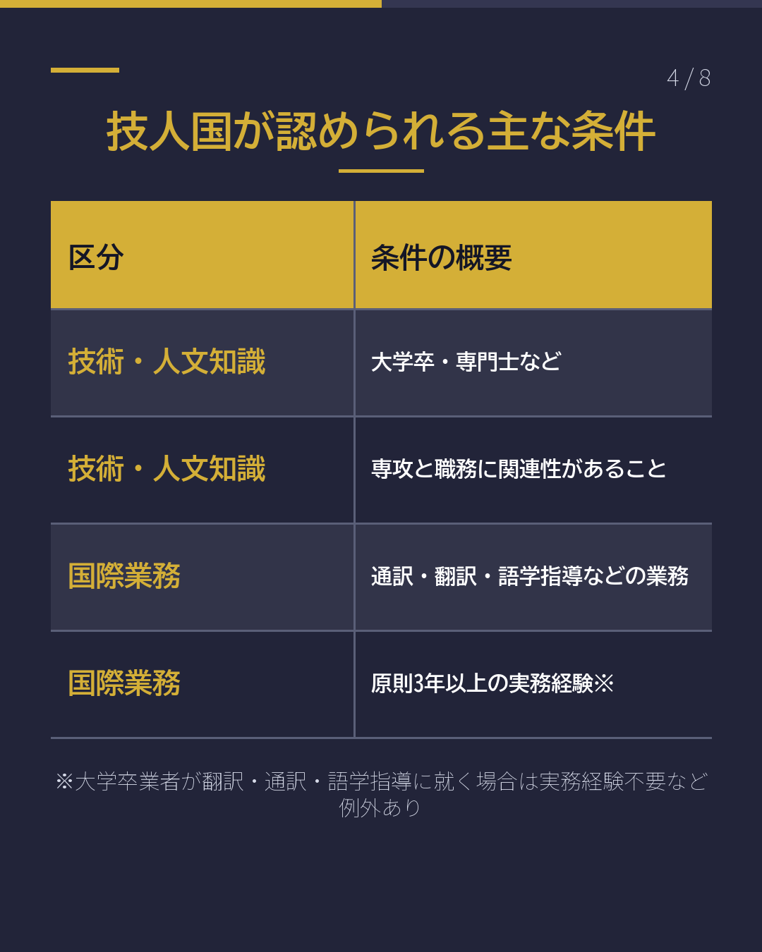 内定が出たら 留学→就労ビザ いつ申請する?(4/8)