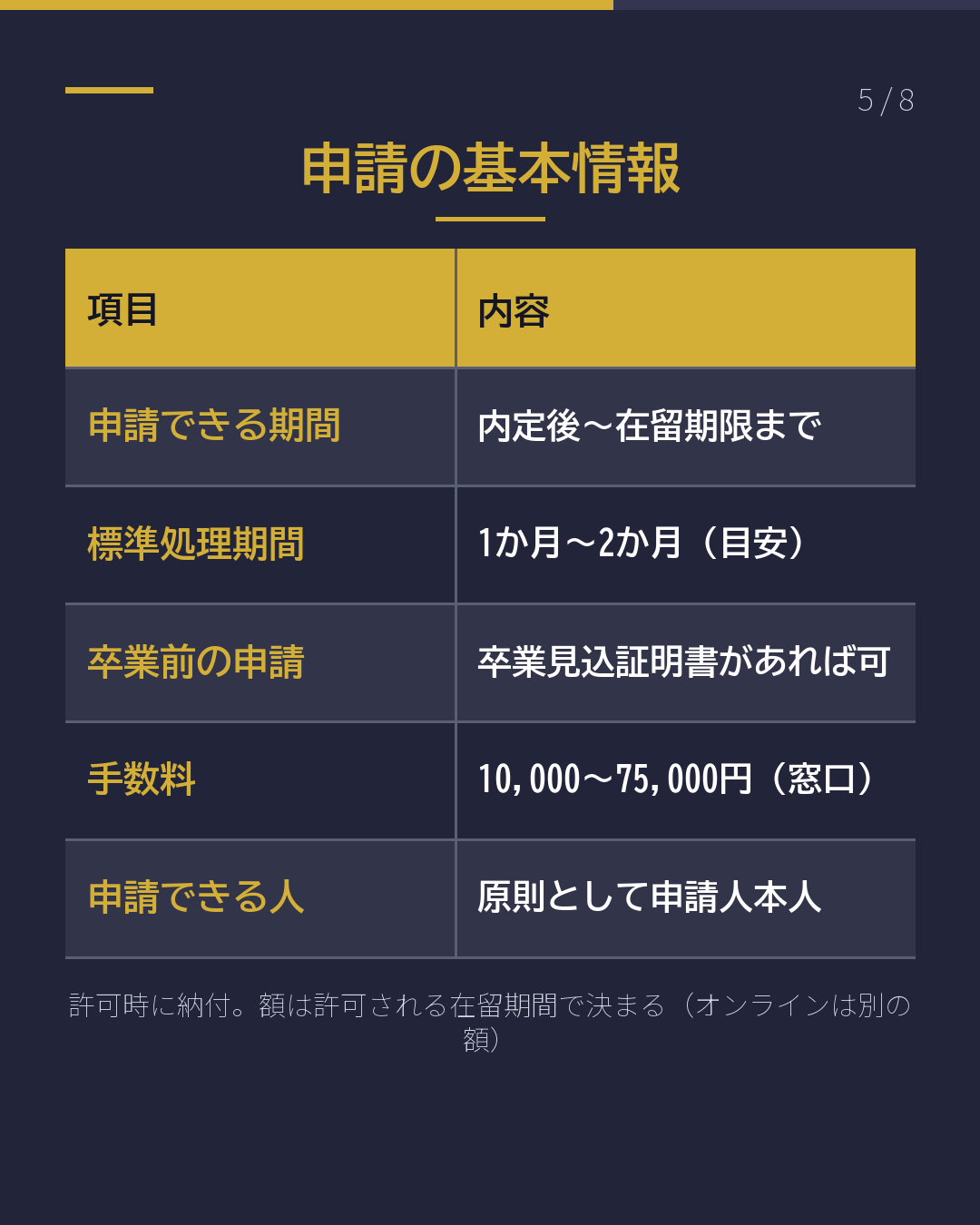 内定が出たら 留学→就労ビザ いつ申請する?(5/8)