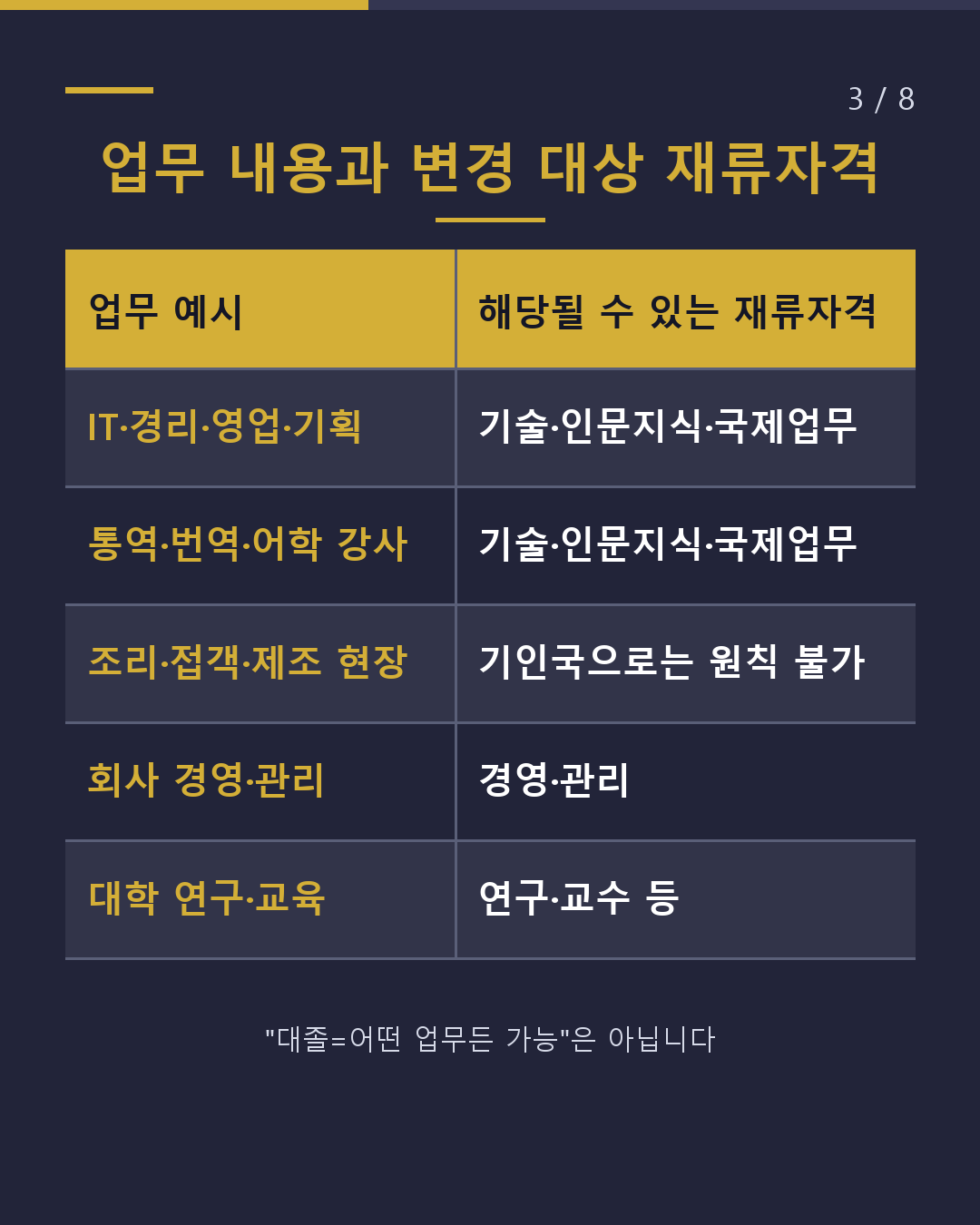 내정이 나왔다면 유학→취업 비자 언제 신청할까?(3/8)
