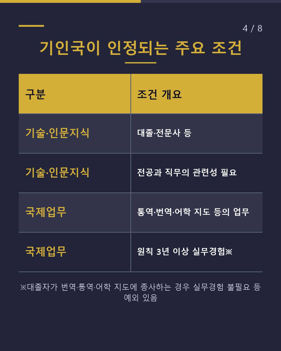 내정이 나왔다면 유학→취업 비자 언제 신청할까?(4/8)