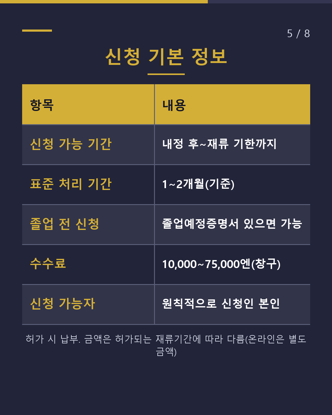 내정이 나왔다면 유학→취업 비자 언제 신청할까?(5/8)