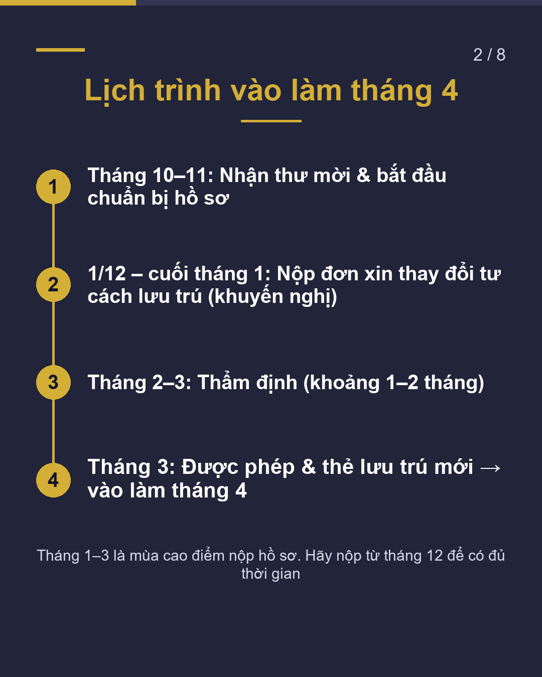 Có thư mời làm việc? Du học → Đi làm Nộp hồ sơ khi nào?(2/8)