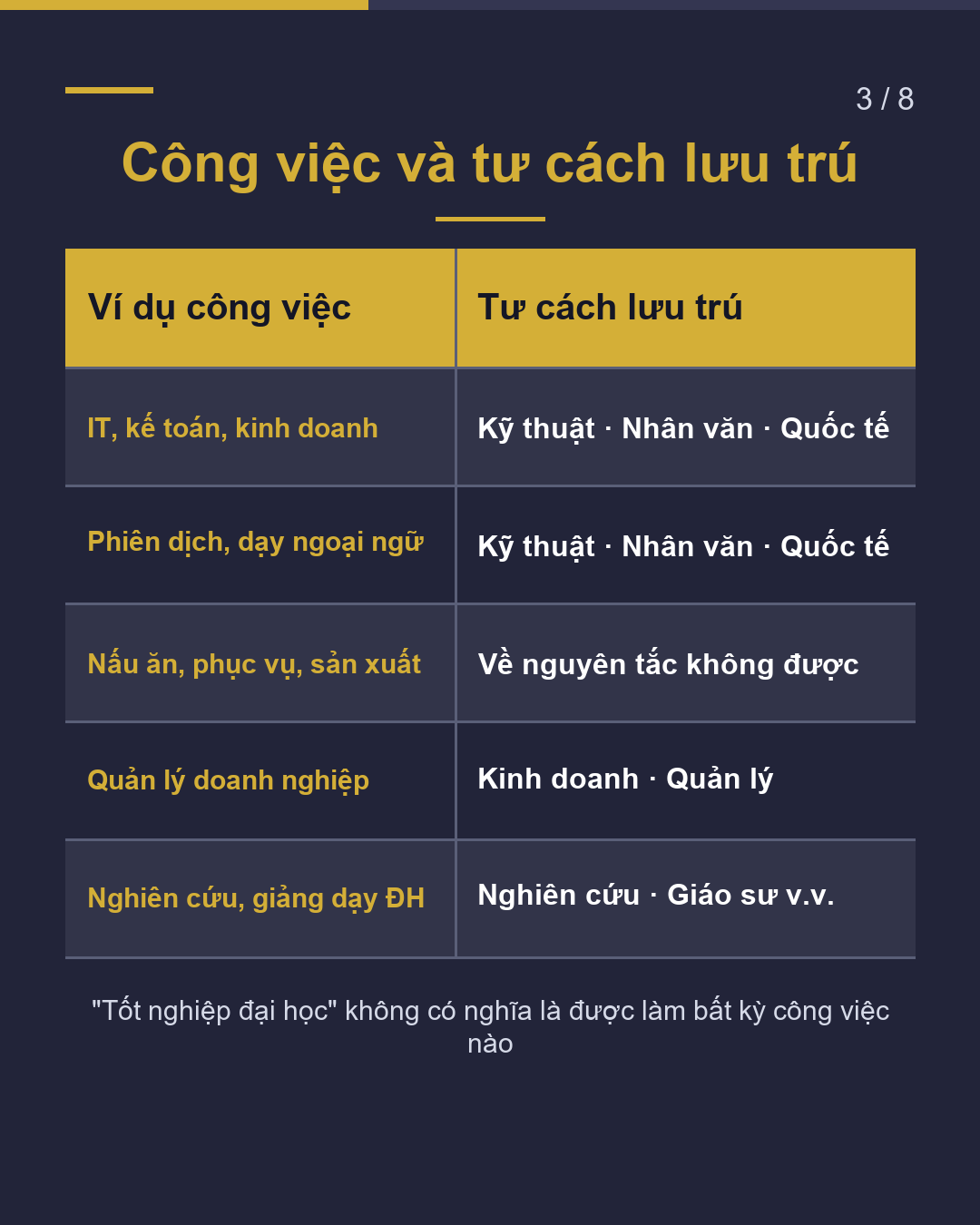 Có thư mời làm việc? Du học → Đi làm Nộp hồ sơ khi nào?(3/8)