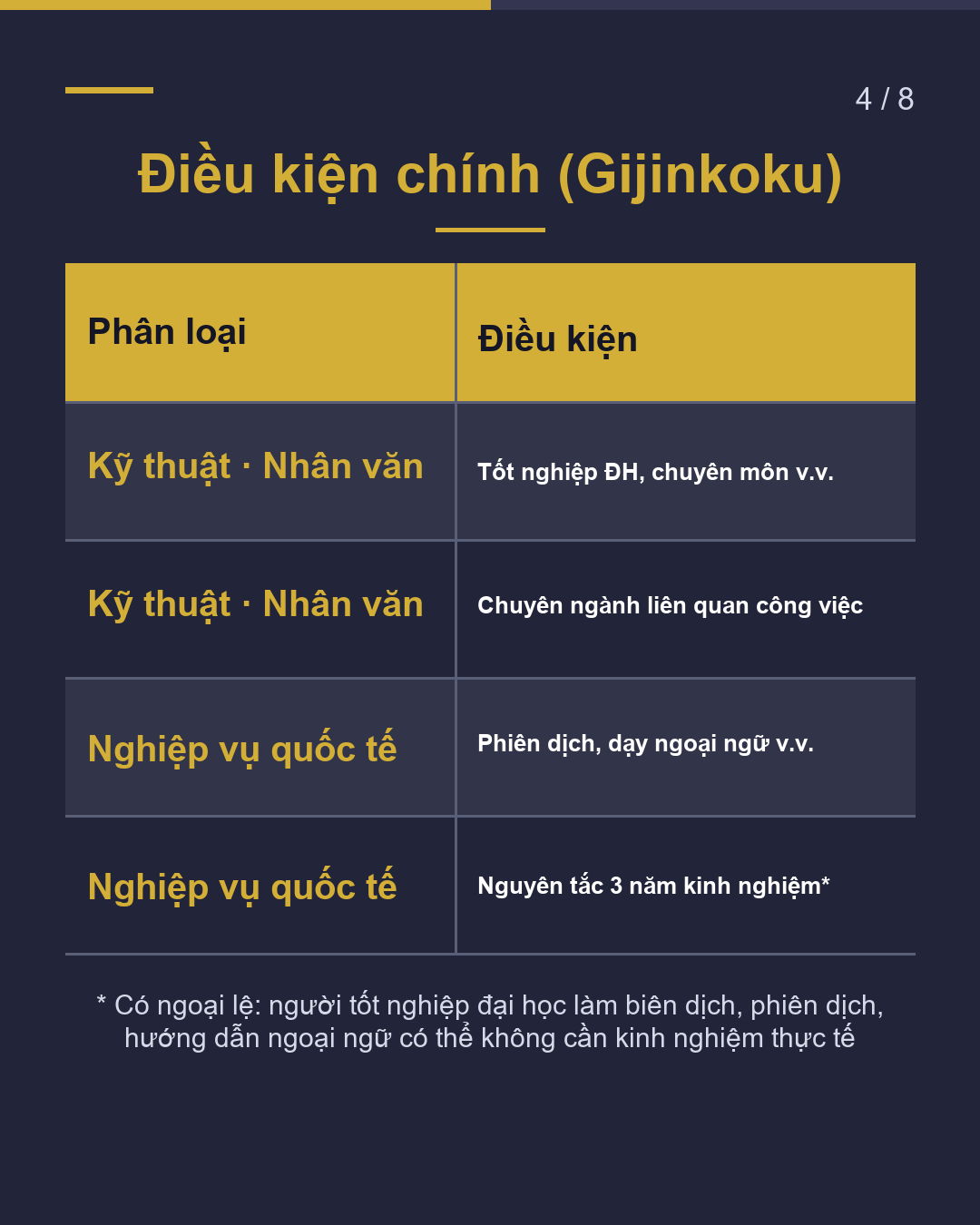 Có thư mời làm việc? Du học → Đi làm Nộp hồ sơ khi nào?(4/8)